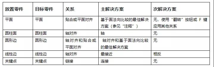 你沒看錯，浩辰3D軟件中CAD圖紙與3D模型高效轉化這么好用