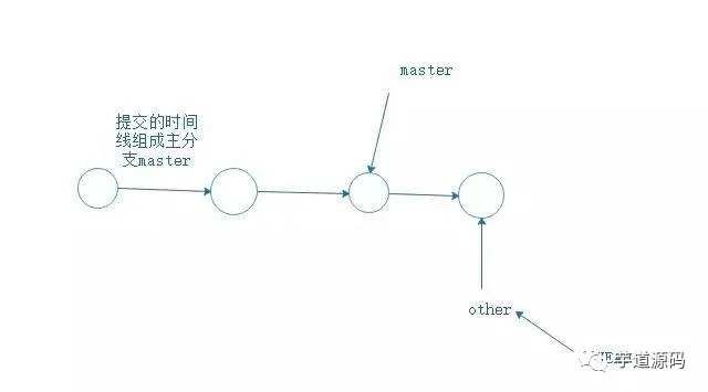 大?？偨Y的 Git 使用技巧，寫得太好了