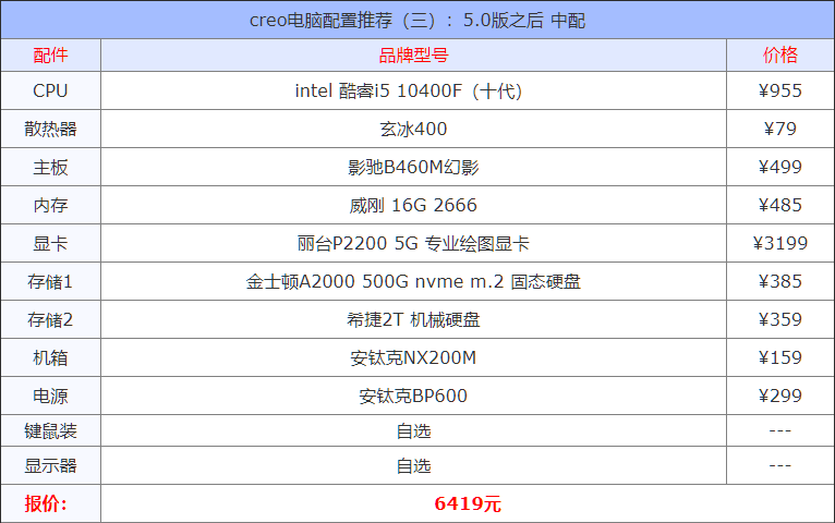 creo電腦配置要求 creo電腦配置推薦