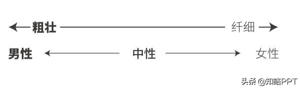 PPT字體進階教程， 教你3個選擇字體關鍵要點，提升PPT設計感