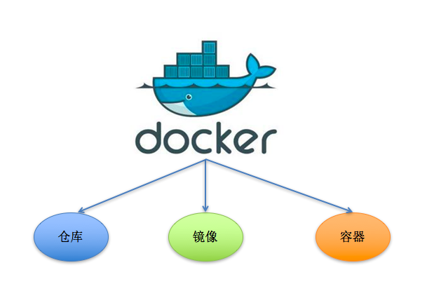 10分鐘講清Docker基礎到實戰（全程干貨，后附PDF資料）