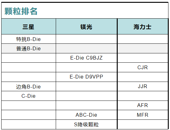 內存條選擇、內存顆粒的優劣，適合自己才是最好的