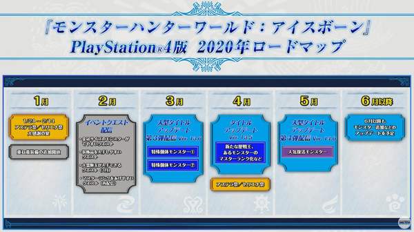 《怪物獵人世界》2020年更新計劃 3月推出第三彈大型更新