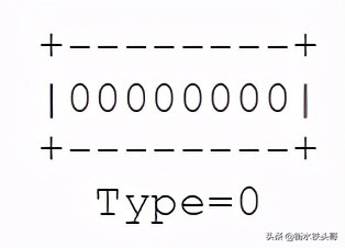 RFC791：INTERNET PROTOCOL網絡協議