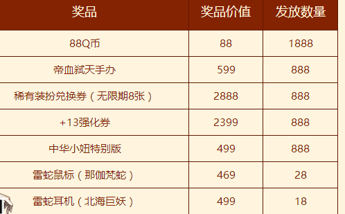 DNF九周年慶即將到來，周年慶盤點，你還記得第一年是什么嗎？