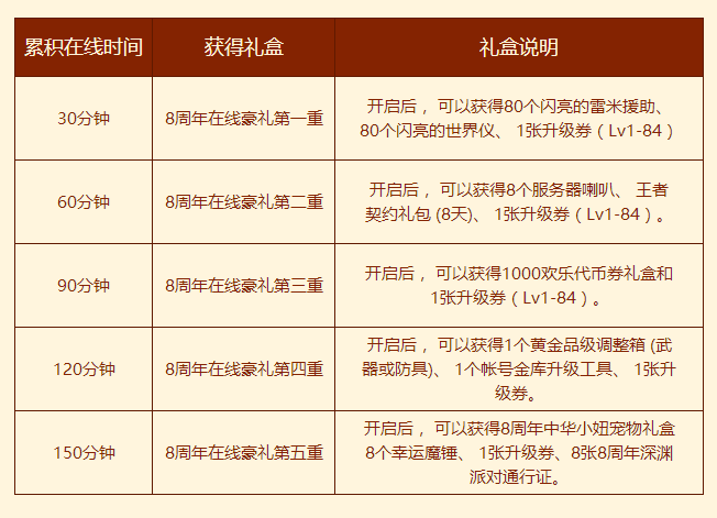 DNF九周年慶即將到來，周年慶盤點，你還記得第一年是什么嗎？