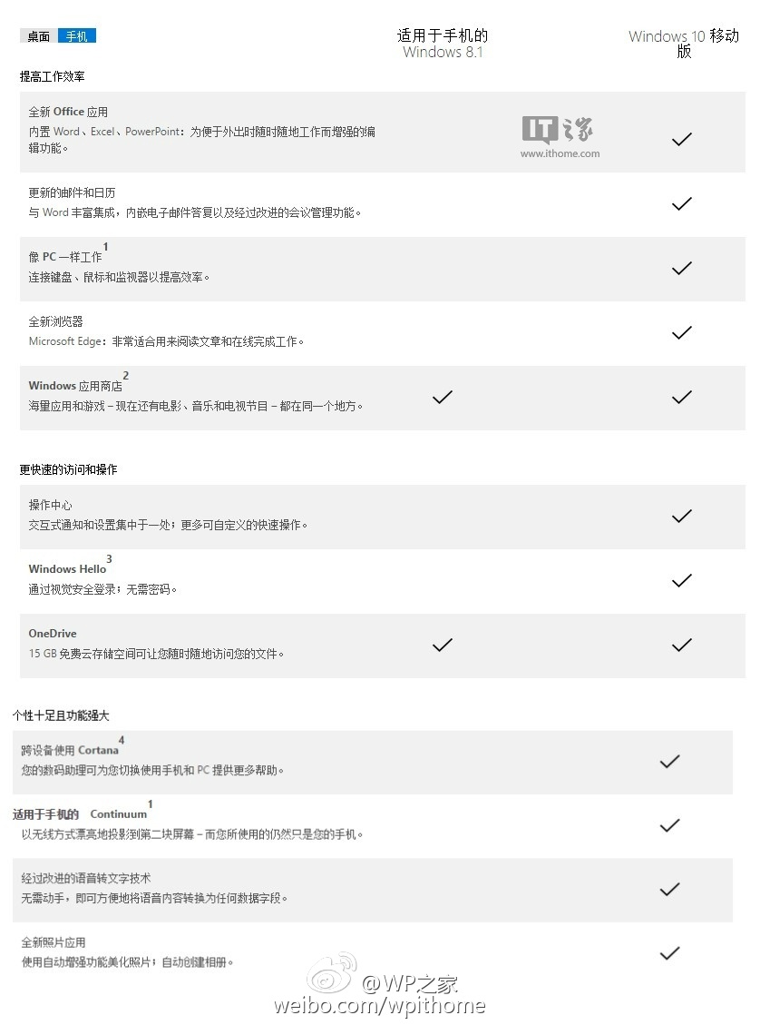 微軟Win10旗艦手機：可當PC用，支持Windows Hello