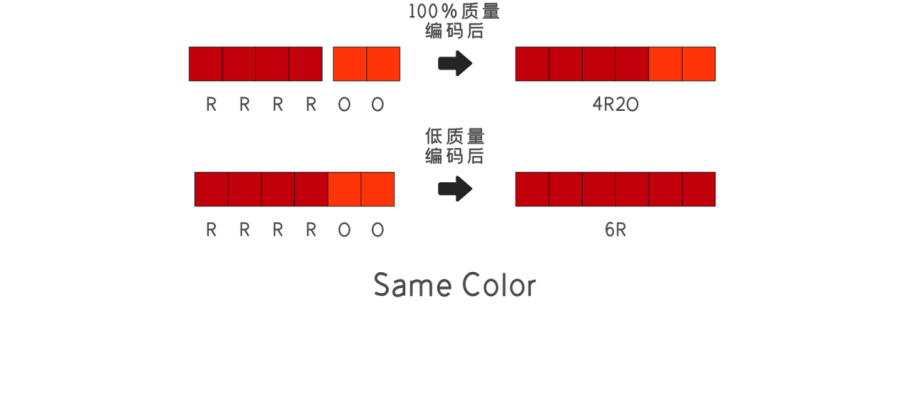 QuickTime-動畫編碼詳解，制作動畫請使用專用編碼器