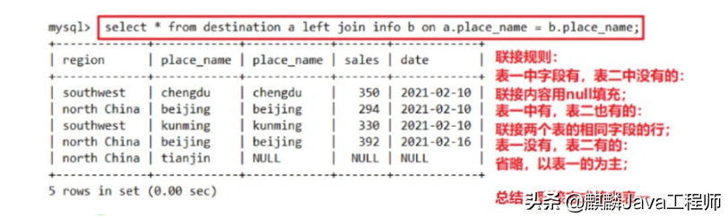 據說搞不懂MySQL高級語句，只能做CRUD？