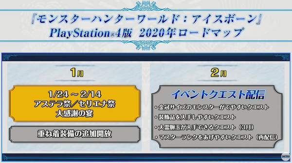 《怪物獵人世界》2020年更新計劃 3月推出第三彈大型更新