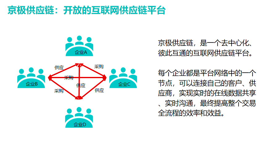 wms系統物流管理如何提升效率？