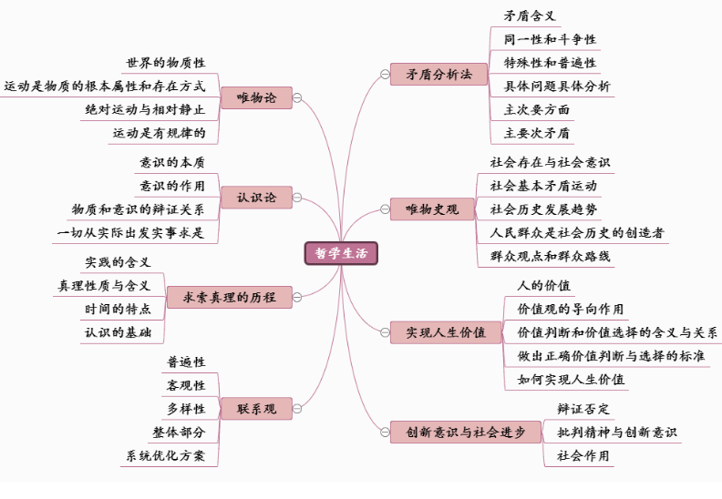 思維導圖不會畫？教你使用在線網站繪制思維導圖，輕松解決難題