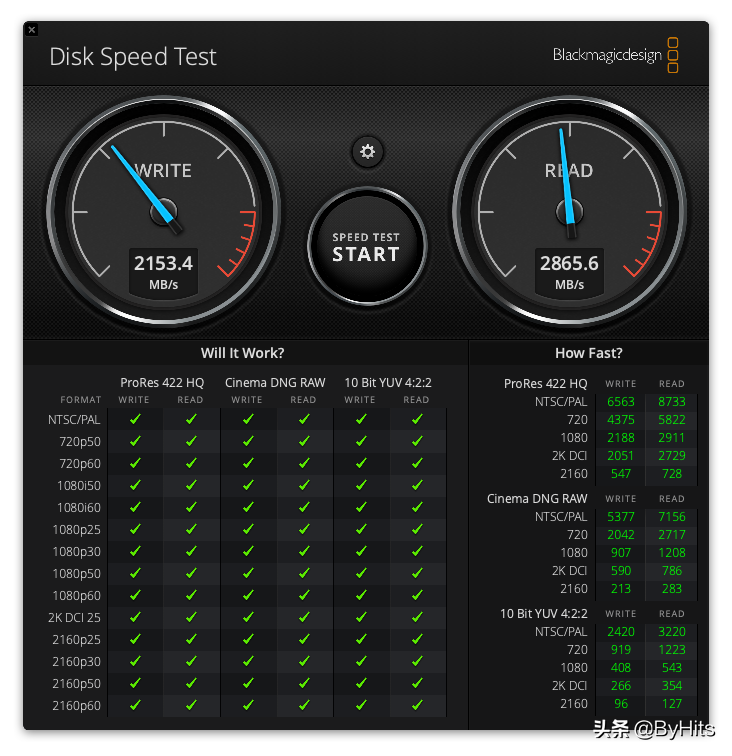 MacBook Pro M1的外置硬盤選擇