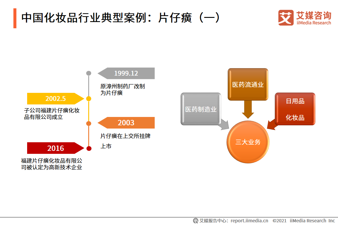 2021年5-6月化妝品雙月報：618美妝類目全網交易總額為5784.8億元