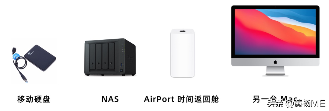 Mac 時間機器備份教程｜2021最新最詳