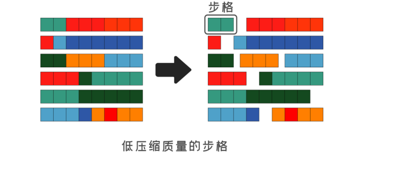 QuickTime-動畫編碼詳解，制作動畫請使用專用編碼器