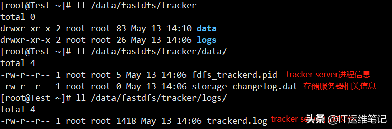 CentOS7下FastDFS安裝及配置(單節點)
