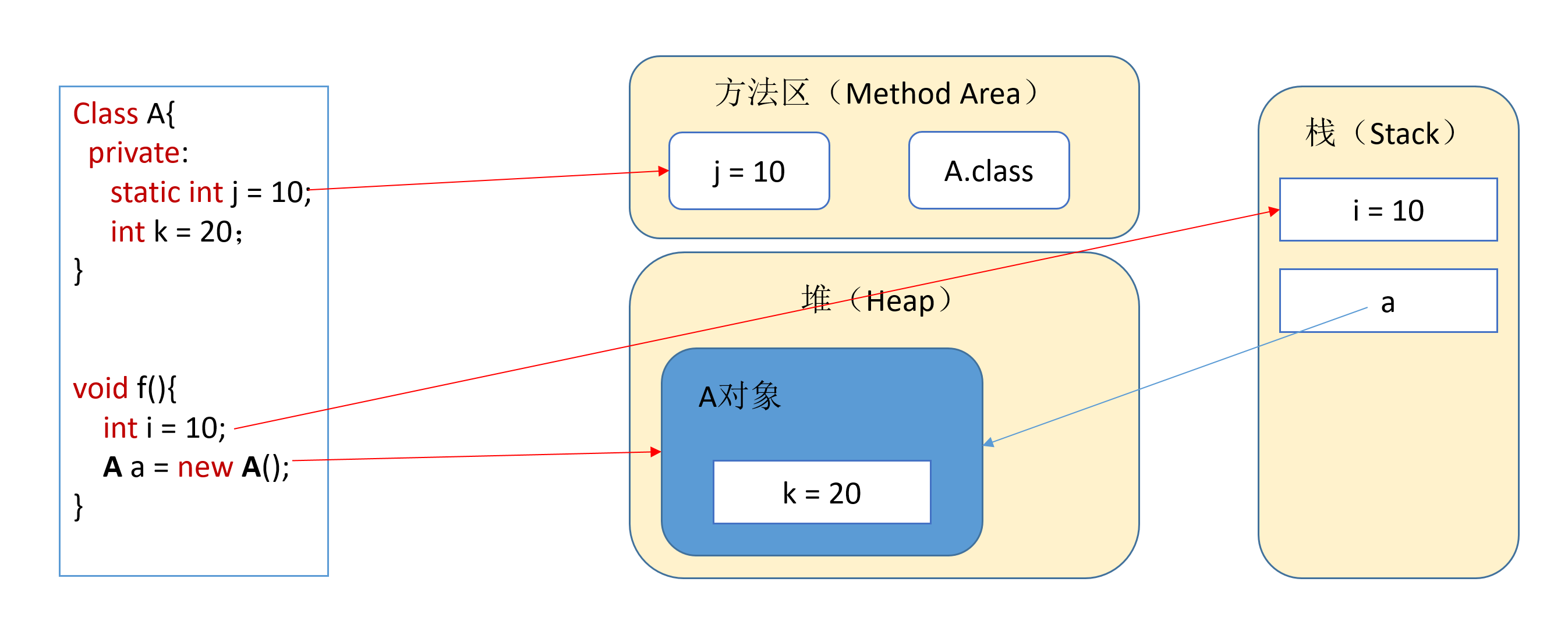 Java面試必考問題：Java基本數據類型