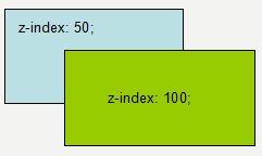 前端開發教程之CSS（五：顯示屬性、列表屬性、定位屬性）