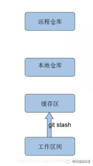 深入淺出圖解Git，入門到精通（保姆級教程）
