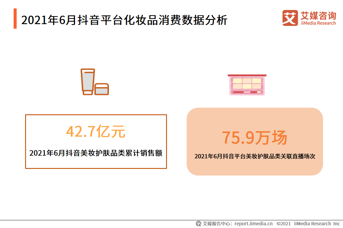 2021年5-6月化妝品雙月報：618美妝類目全網交易總額為5784.8億元