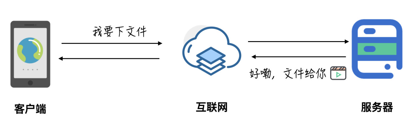人人都是 LSP？——種子與文件下載的相愛相殺