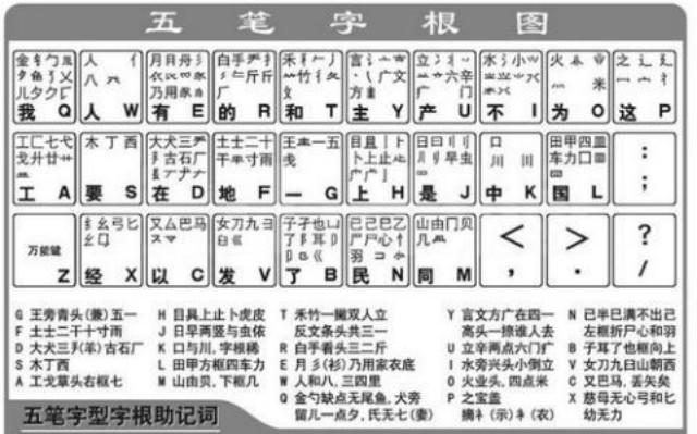 五筆輸入法：八九十年代文員的必修課，為何斗不過拼音？