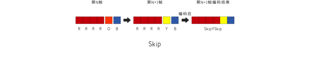 QuickTime-動畫編碼詳解，制作動畫請使用專用編碼器
