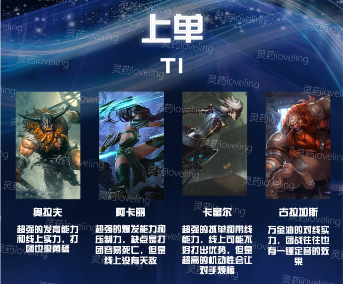 LOL現版本強勢上單，靈藥認為T1只有四個，奧拉夫加強后上榜