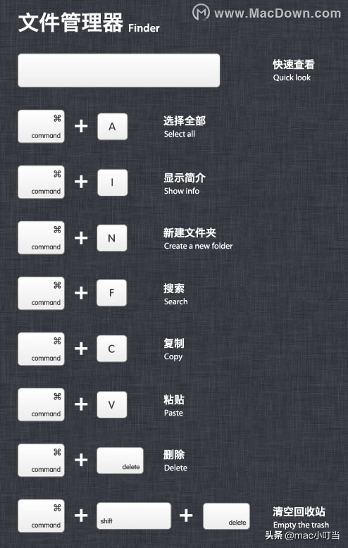 「Mac小白必備4」Mac文件管理器需要的快捷鍵有什么？