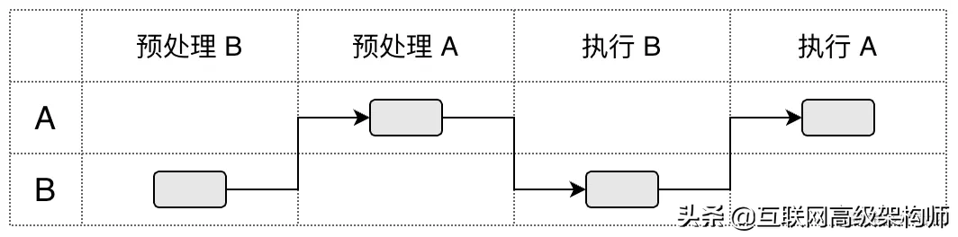 深入分析JavaScript模塊循環引用