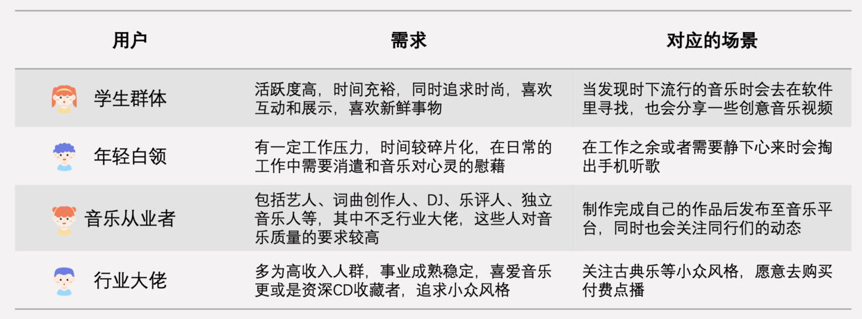 嘗試為網易云音樂設計一個發布短視頻的流程