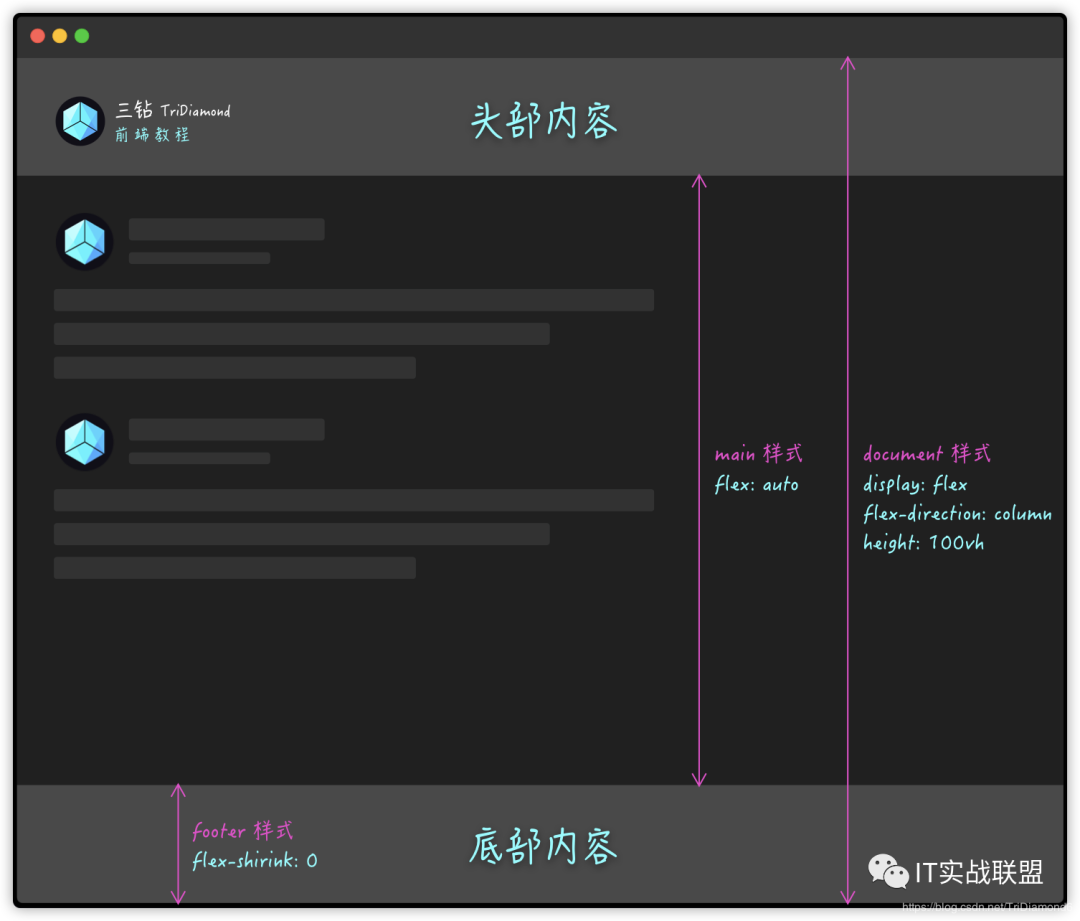 前端必看的8個HTML+CSS技巧(上)
