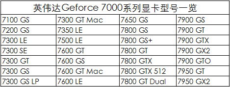英偉達顯卡發展史及產品型號大全（中）