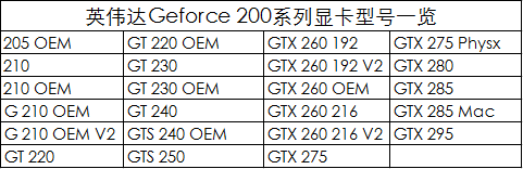 英偉達顯卡發展史及產品型號大全（中）