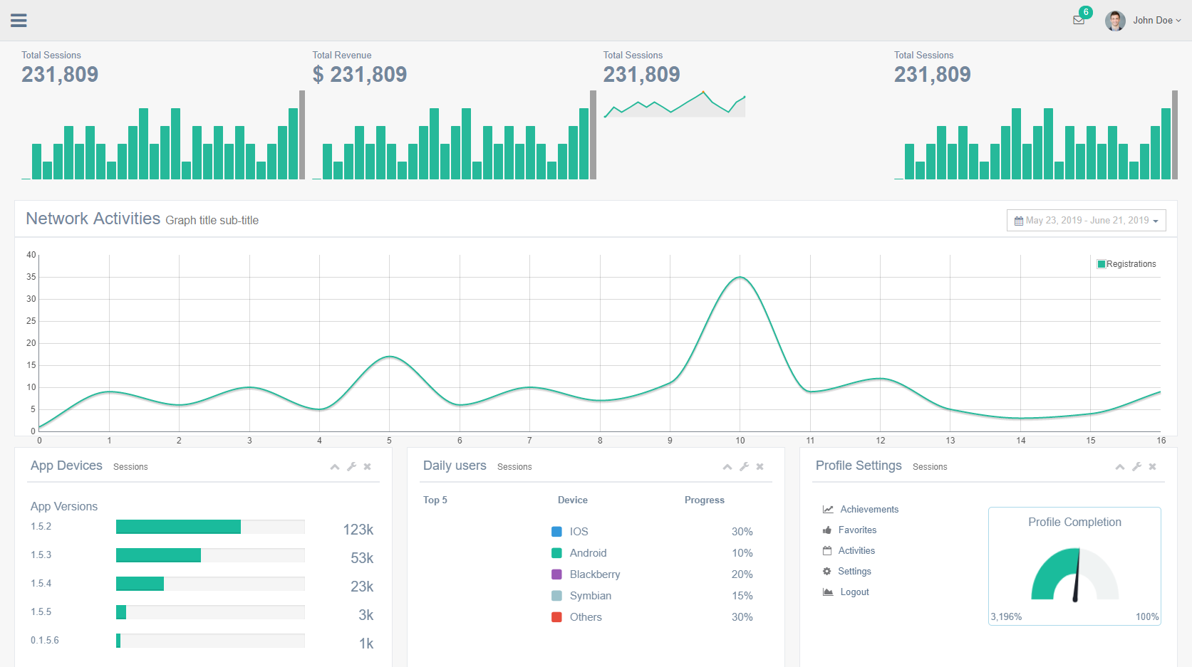 界面美觀且友好的前端Bootstrap 3管理模板