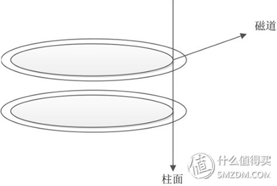 失傳技術研究所小講堂:關于硬盤的基本常識