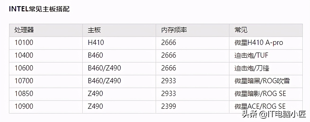 雙十一主板購買指南 詳細分析主板規格 祝你購買心儀主板