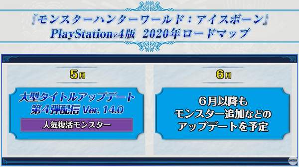 《怪物獵人世界》2020年更新計劃 3月推出第三彈大型更新
