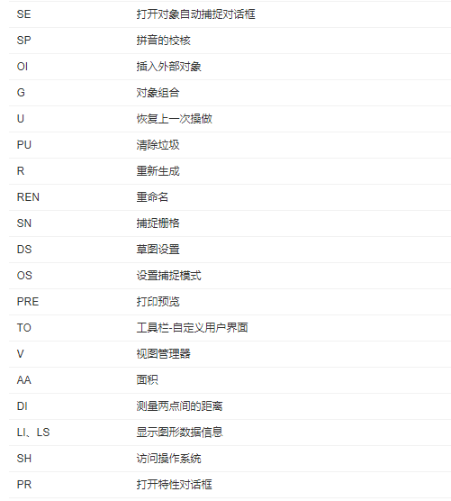 如何自學CAD制圖？學會這5個方法，只需一周就能從小白變大神