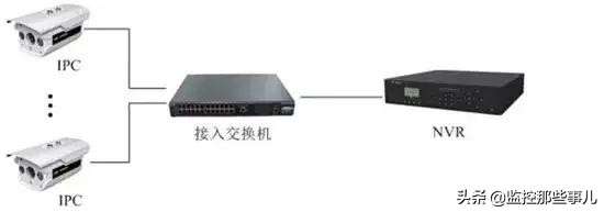 網絡監控攝像頭安裝步驟詳解