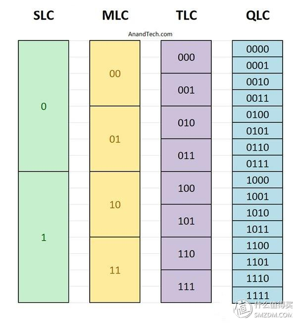 失傳技術研究所小講堂:關于硬盤的基本常識