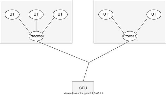 Java鎖與線程的那些“不可描述”的事兒