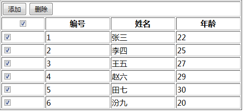 全選與全不選案例+JavaScript的DOM操作介紹