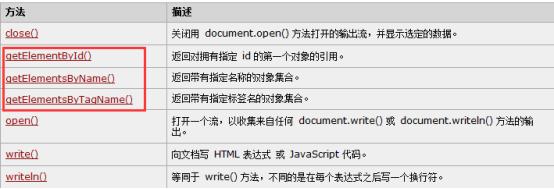 全選與全不選案例+JavaScript的DOM操作介紹