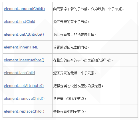 全選與全不選案例+JavaScript的DOM操作介紹
