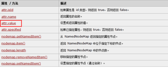 全選與全不選案例+JavaScript的DOM操作介紹