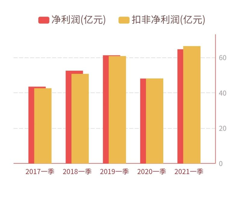 市值蒸發3000億元，美的還是不是一家好公司？