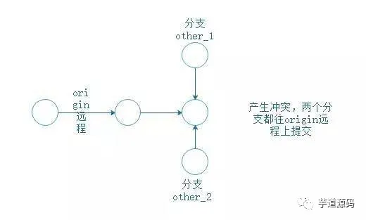 大牛總結的 Git 使用技巧，寫得太好了