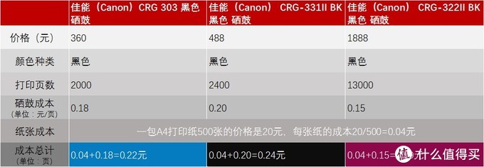 家用打印機，算算成本再選購，適合自己的才是最好的